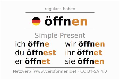 öffnen konjugation|öffnen conjugation table in German